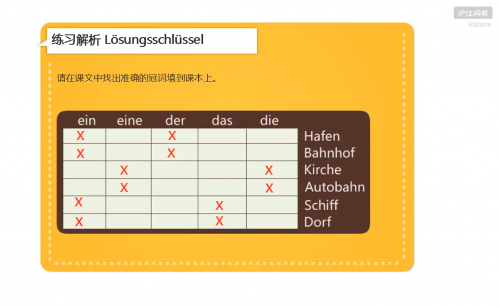 《Passwort Deutsch》Lektion 2 02 Artikel Sg Pl